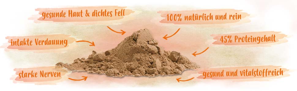 Bierhefe + Eigenschaften Ein Haufen Bierhefe mit den Aufschriften: 'gesunde Haut & dichtes Fell' 'intakte Verdauung' 'starke Nerven' 'gesund und vitalstoffreich' '45% Proteingehalt' '100% natürlich und rein'