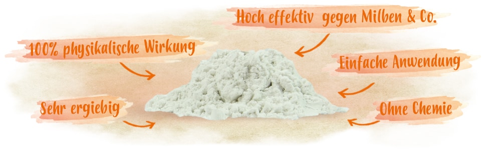 Gurlite Eigenschaften Ein Haufen Gurlite Pulver. Daneben stehen Eigenschaften wie z.B. 'Hocheffektiv gegen Milben & Co', 'Einfache Anwendung', '100% physikalische Wirkung' und, dass das Produkt ohne Chemie ist.