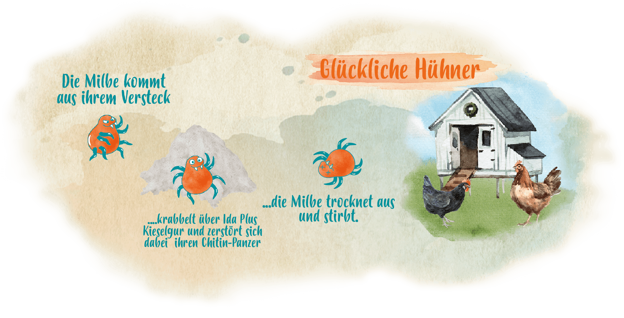Kieselgur hilft bei roten Vogelmilben
